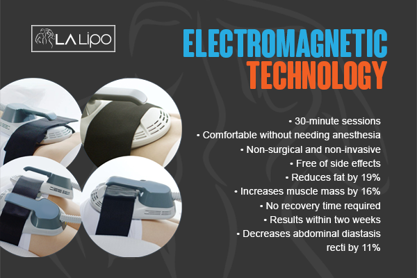 Benefits of LA-EMS Body Sculpting Treatment Whitley Bay